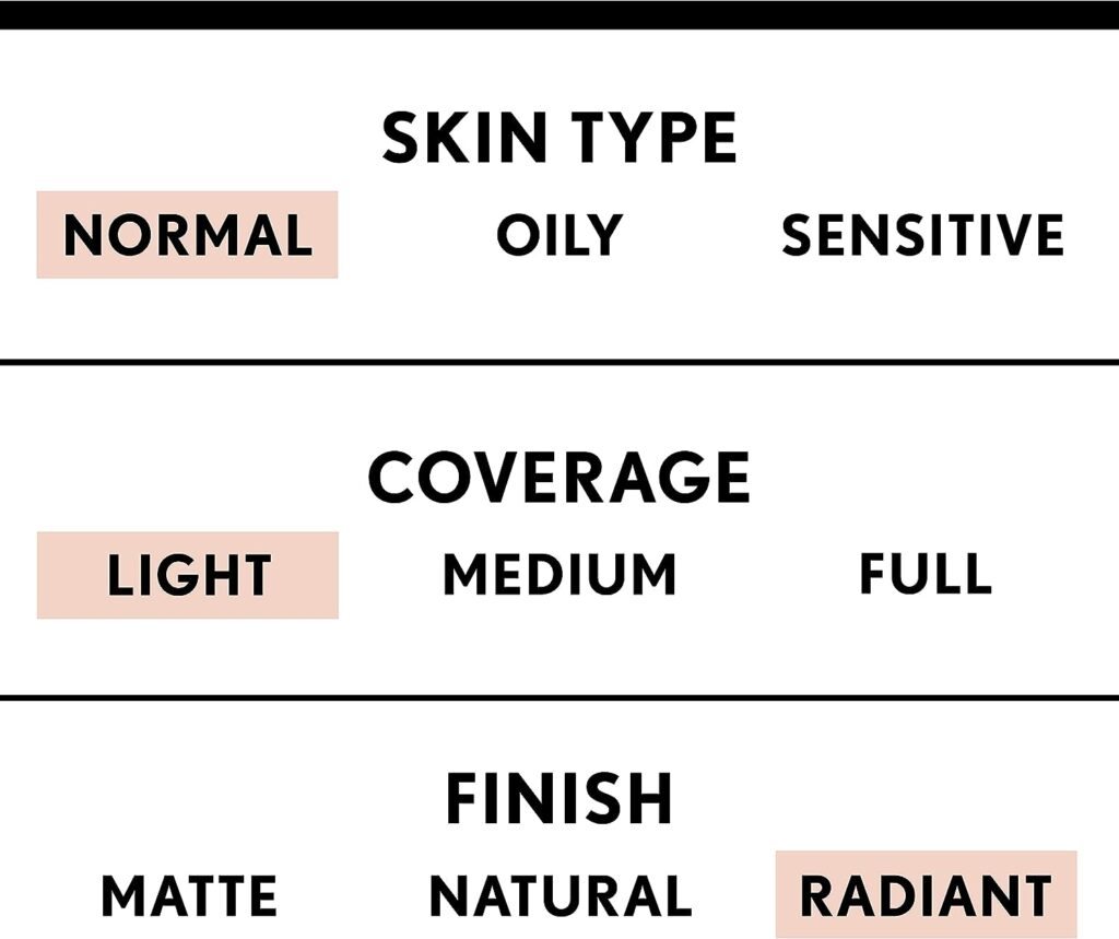 COVERGIRL Smoothers Lightweight BB Cream, 1 Tube (1.35 Ounce), Light to Medium 810 Skin Tones, Hydrating BB Cream with SPF 21 Sun Protection (Packaging May Vary)